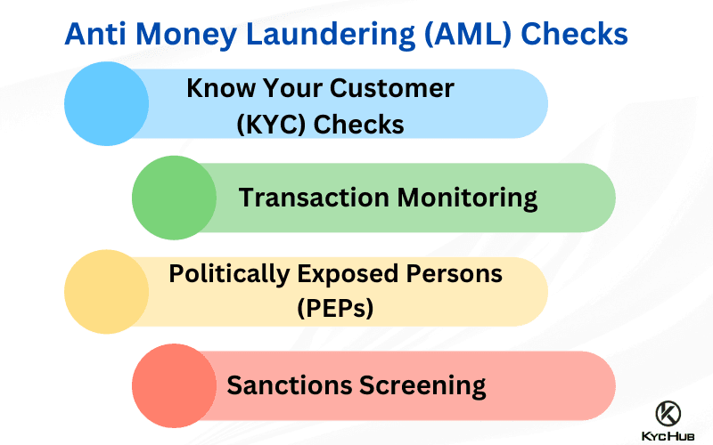 AML Checks