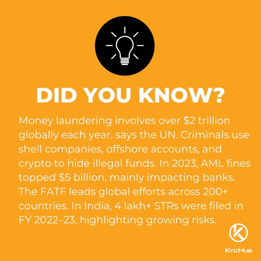 Did you know money laundering