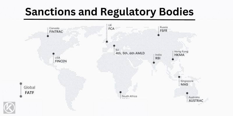Sanctions and Regulatory Bodies