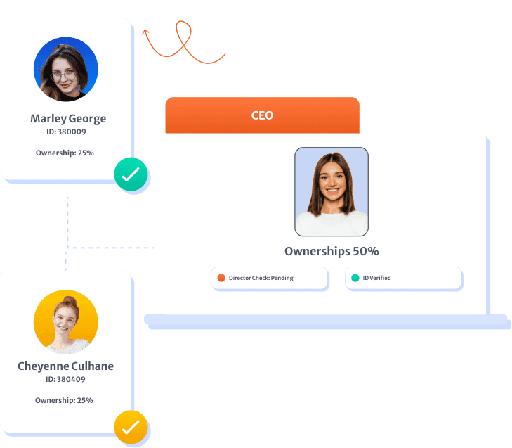 Endpoints visual