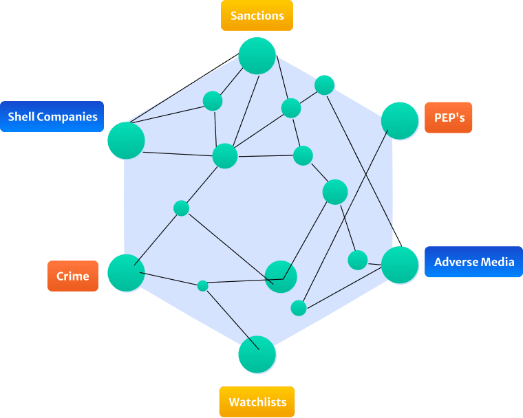 Endpoints visual