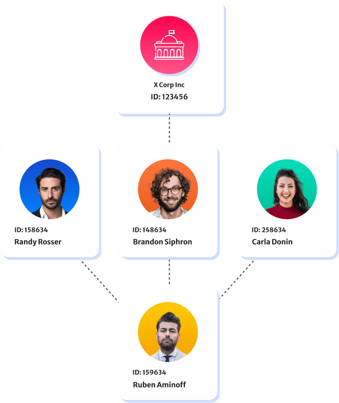Endpoints visual