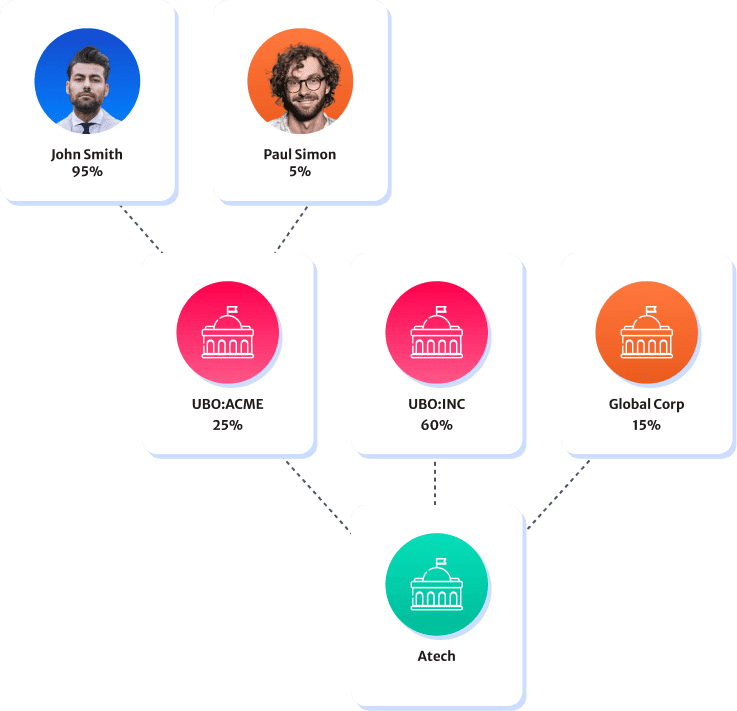 Endpoints visual