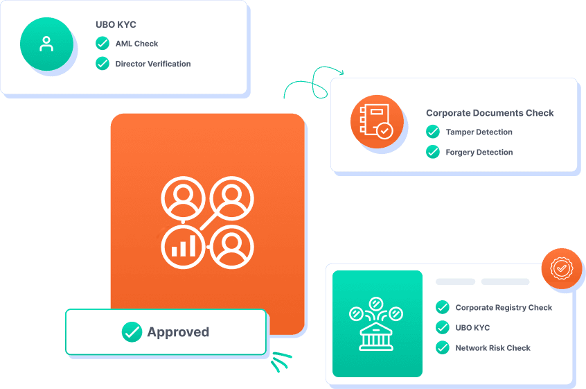 Customer Risk Rating Solution