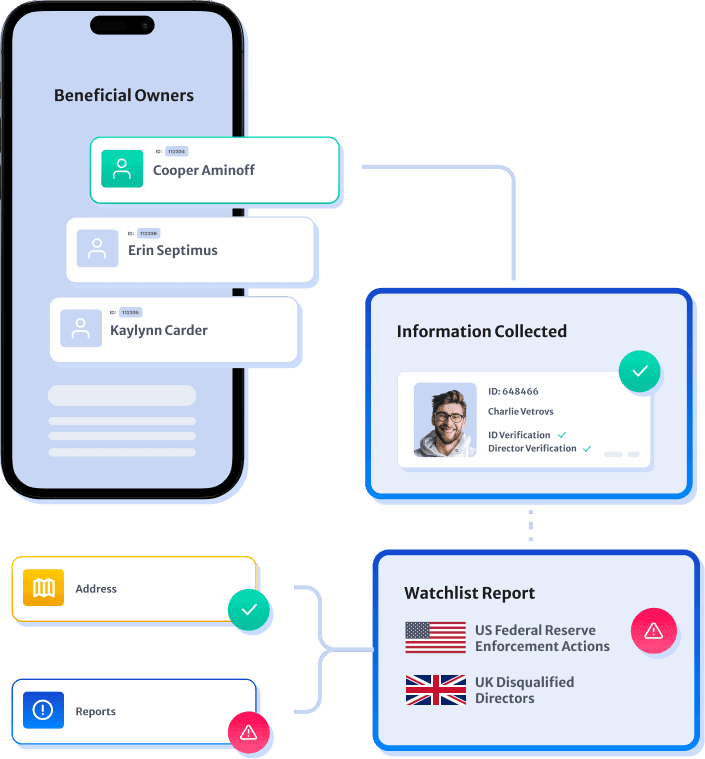 Endpoints visual