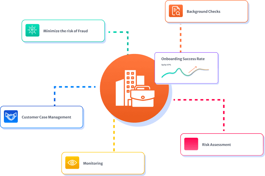 Compliance Solutions for Fintech