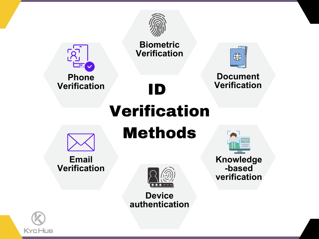ID Verification methods