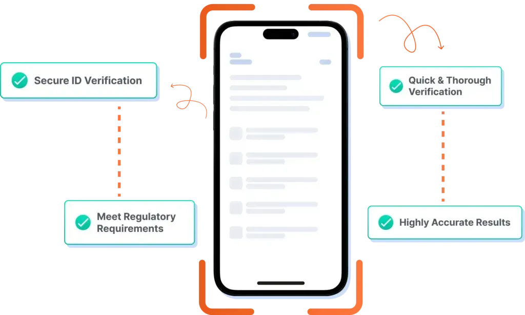 KYC Hub ID Verification