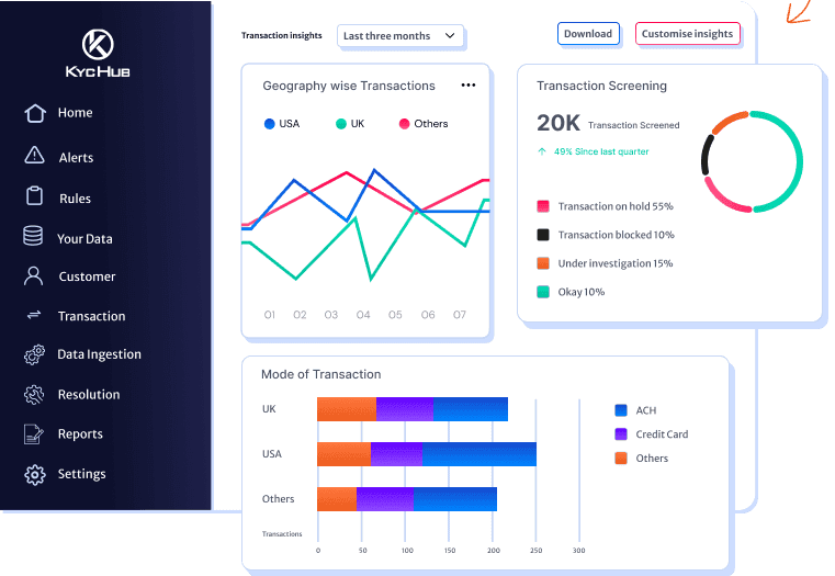 Transaction Monitoring in Banks