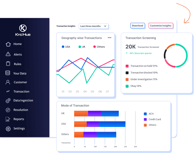 Endpoints visual