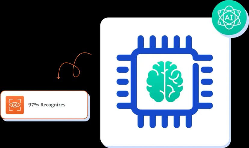 Endpoints visual