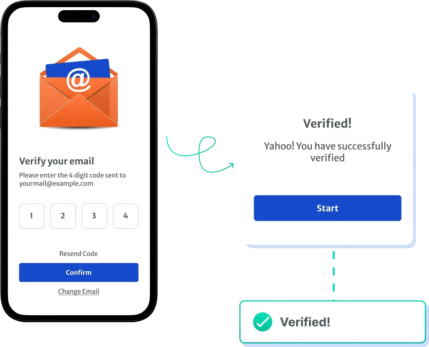 Phone and Email Verification