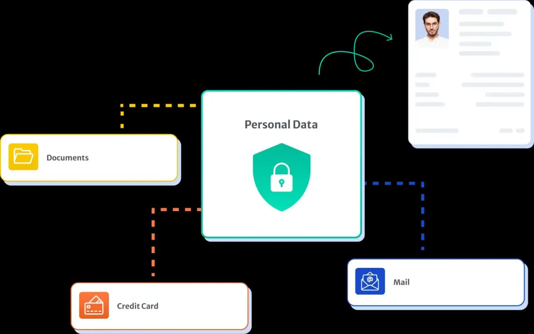 Fraud Prevention for Digital Financial Services