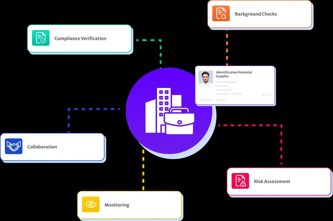 Know Your Supplier (KYS) Solution