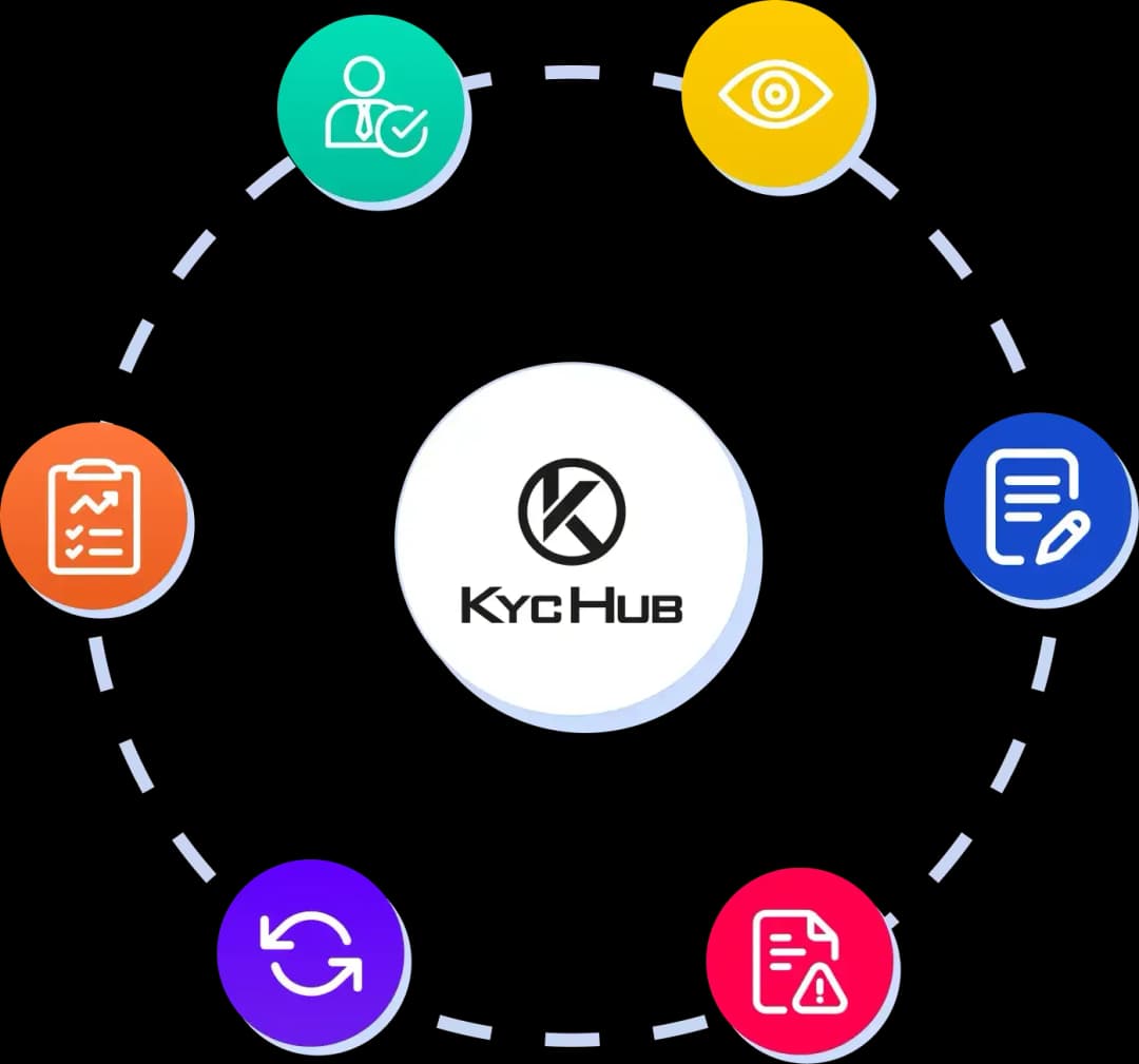 Client Lifecycle Management for Regulated Firms
