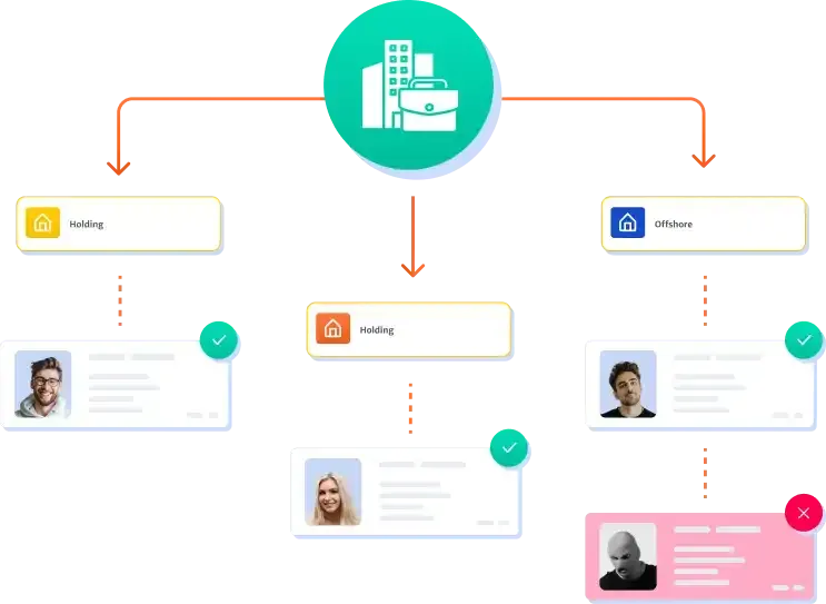Endpoints visual