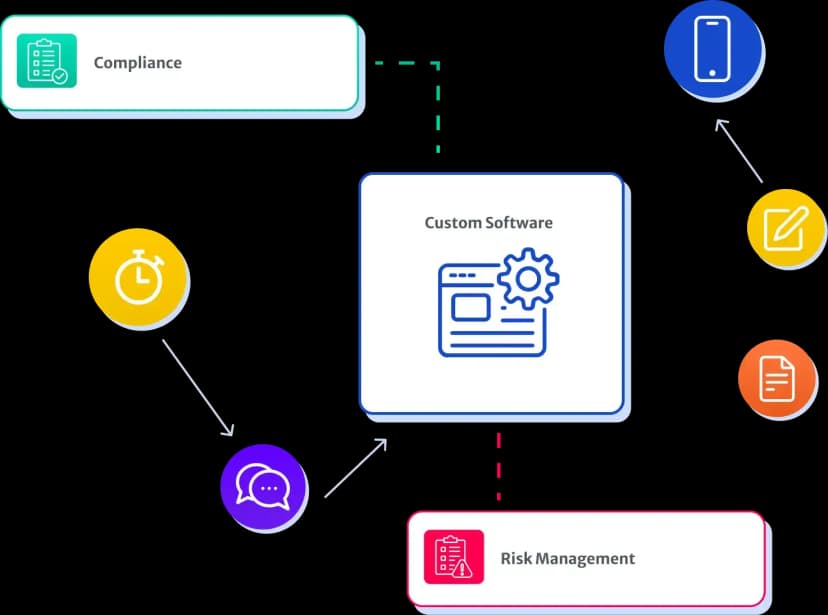 Endpoints visual