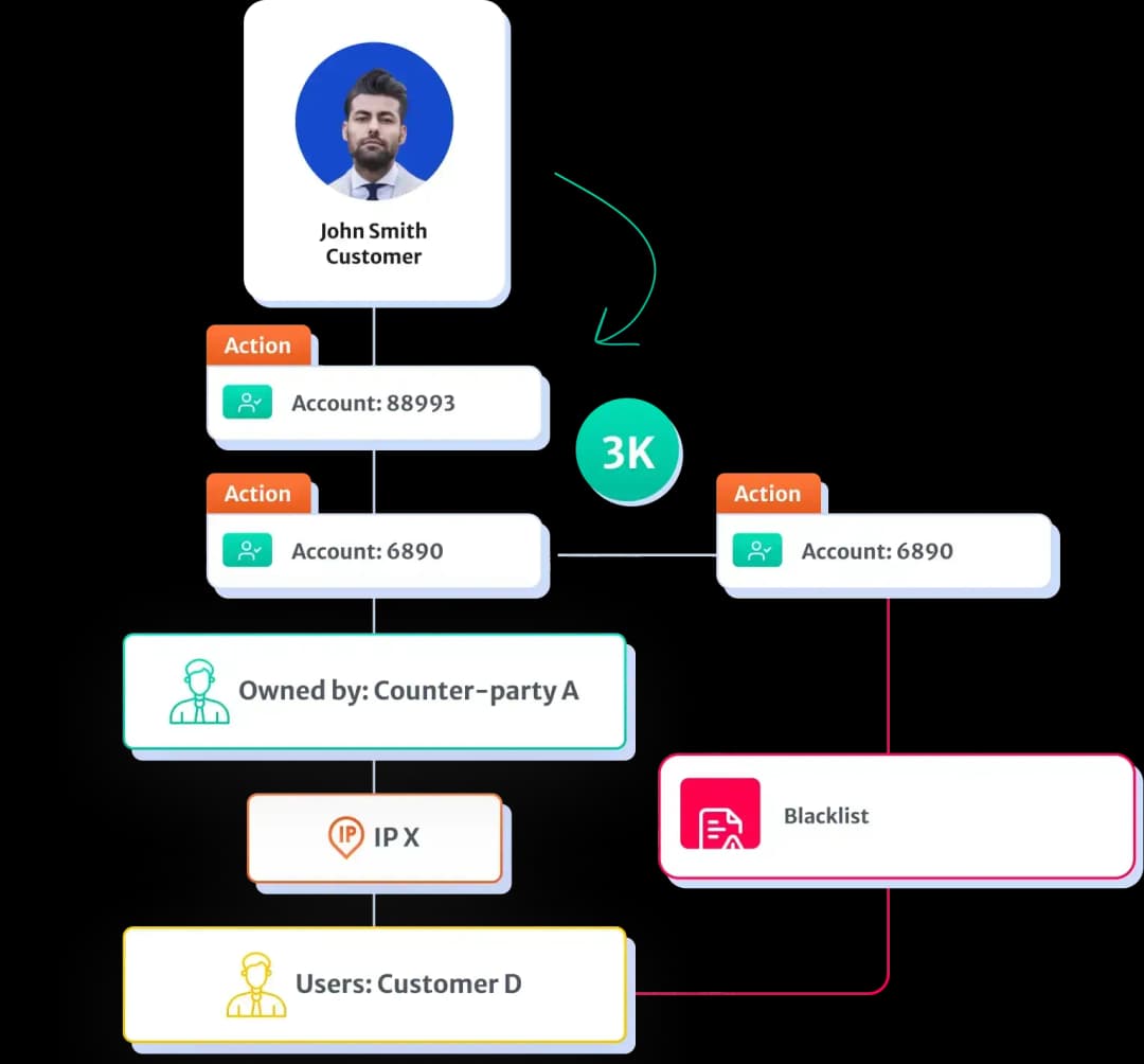 GraphIntel