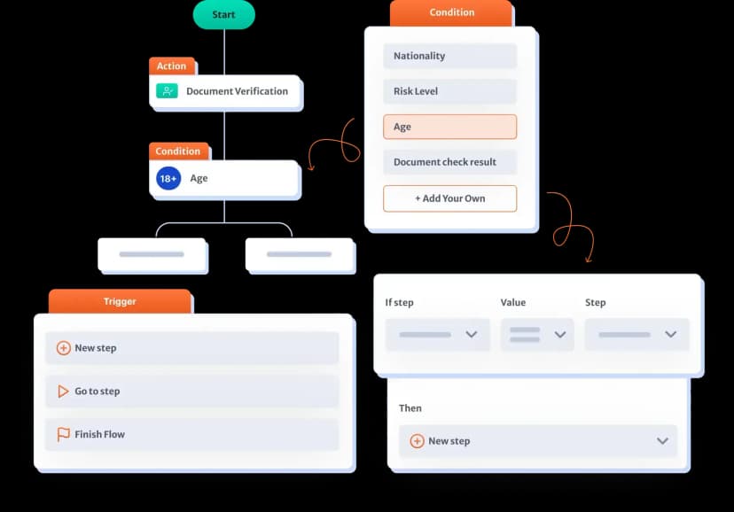 Endpoints visual