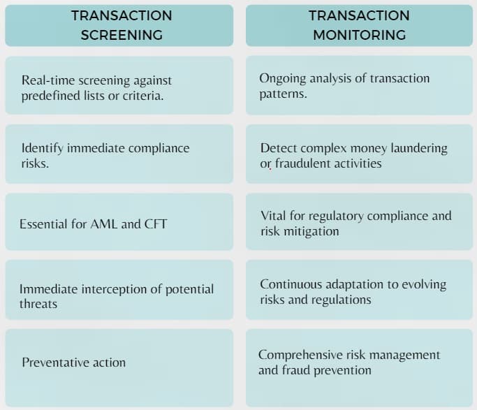 transaction screening vs transaction monitoring